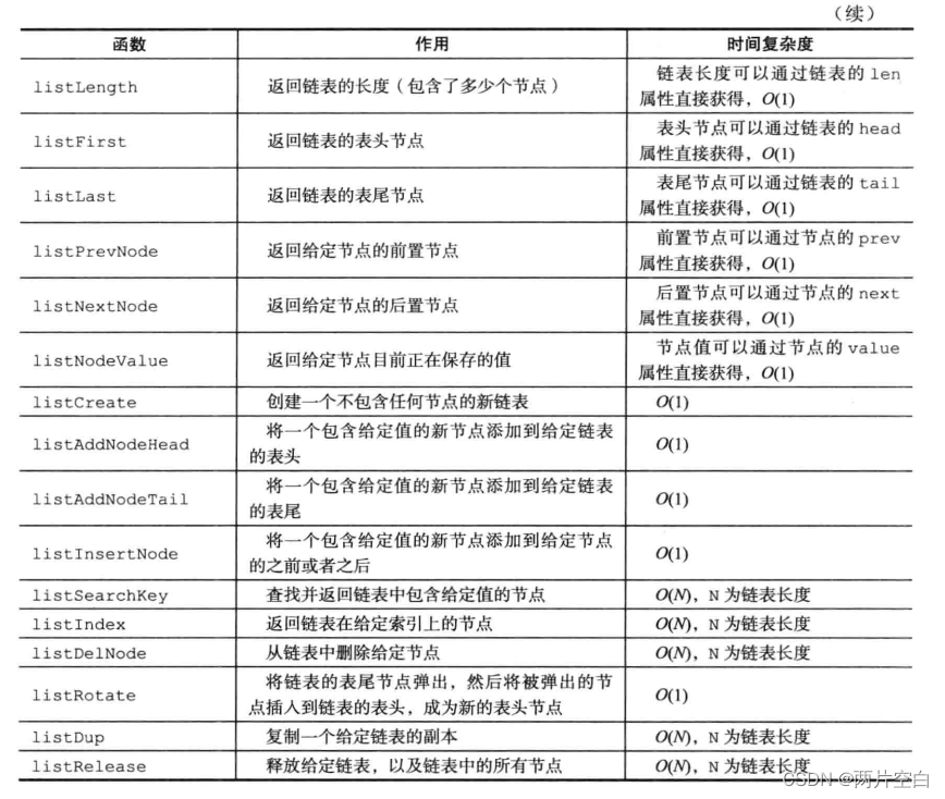 Redis链表