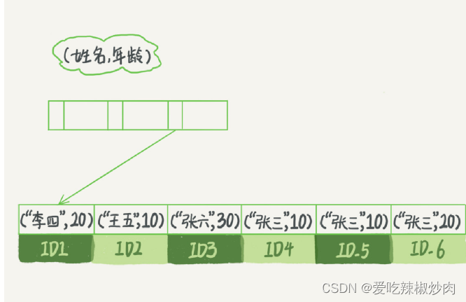 MySQL实战45讲深入浅出索引下