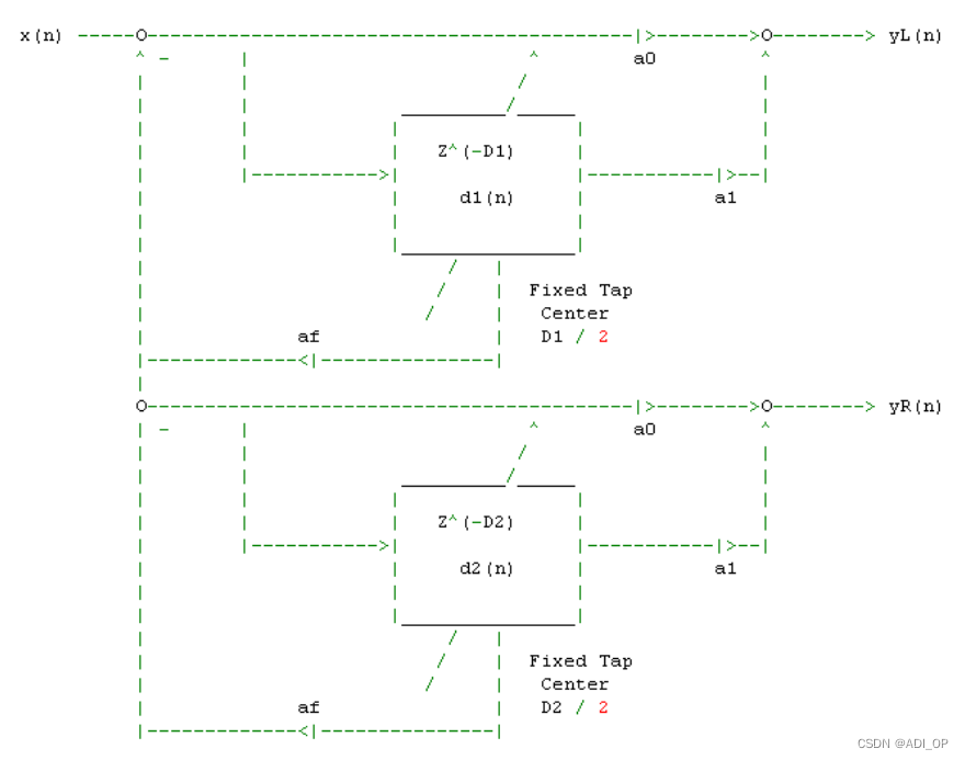 SHARC音频DSP的算法详解（九）Chorus Effects 算法的实现及代码详解_合唱算法CSDN博客