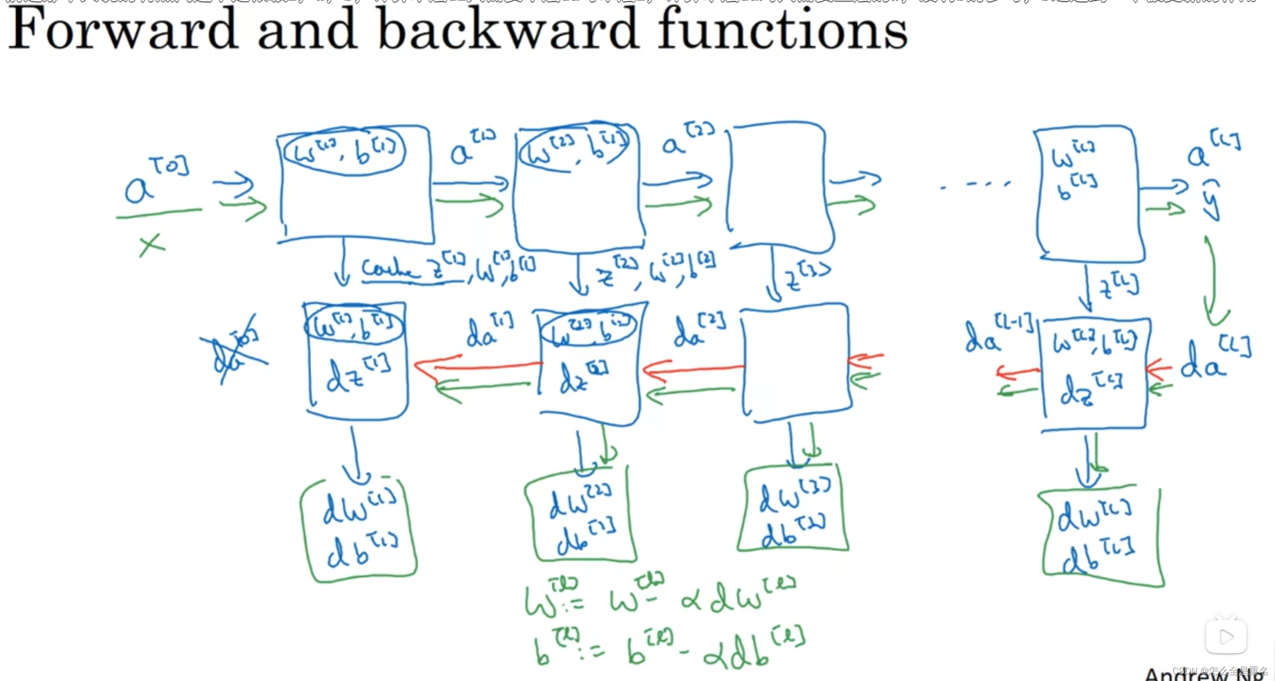 Deep Learning（wu--46）