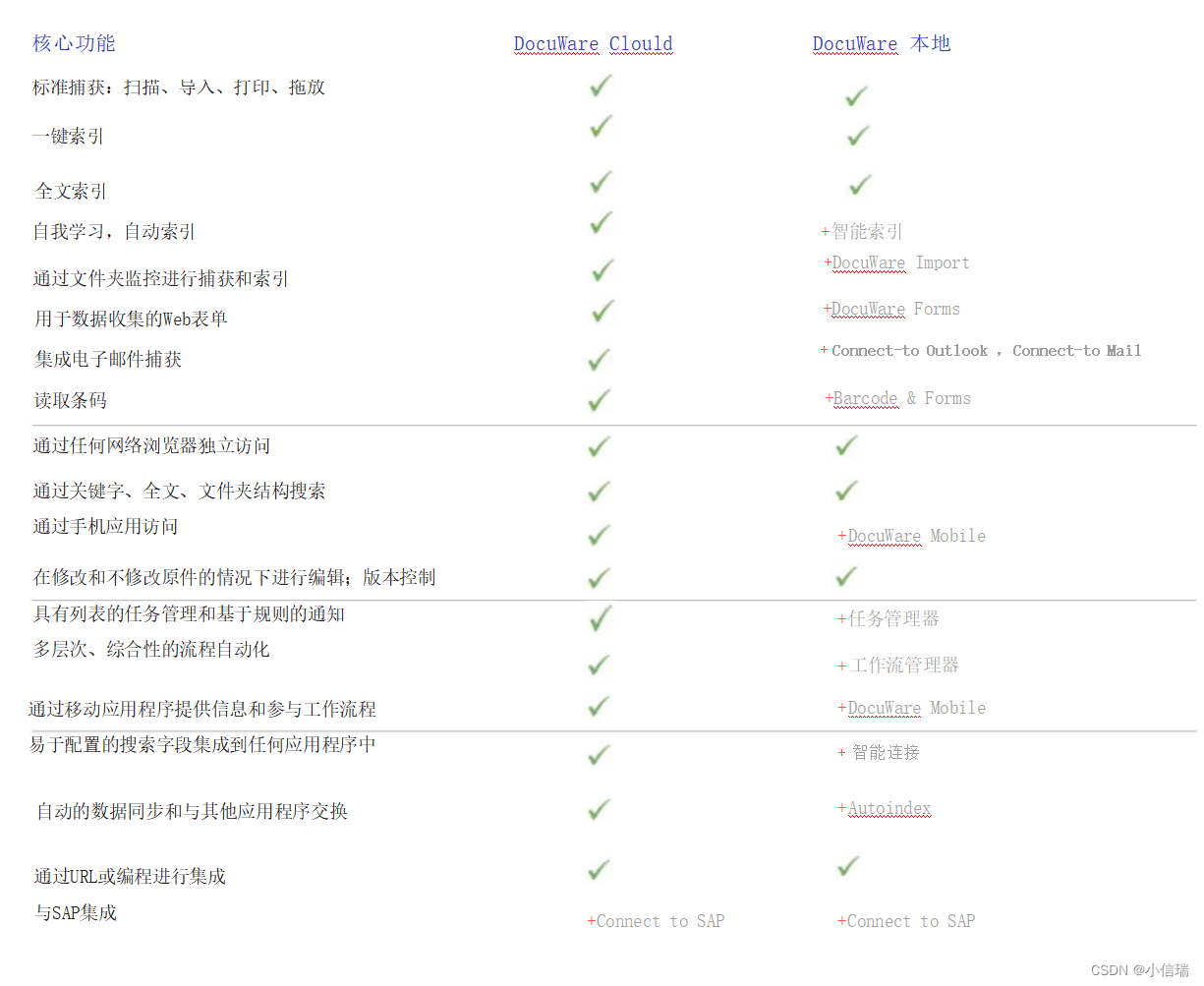 DocuWare平台——用于文档管理和工作流程自动化的内容服务平台详细介绍（下）