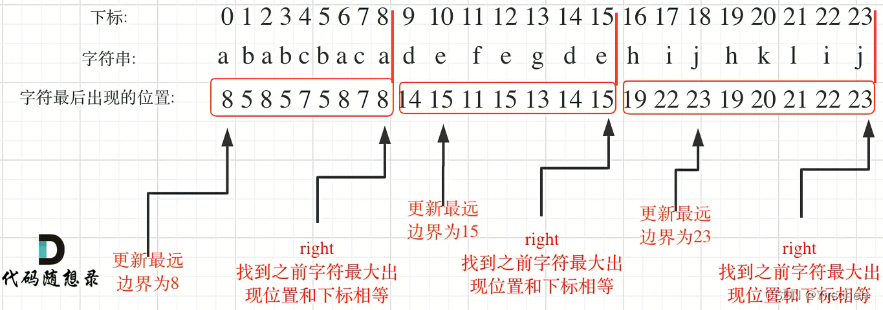 代码随想录算法训练营第三十六天 | 重叠区间