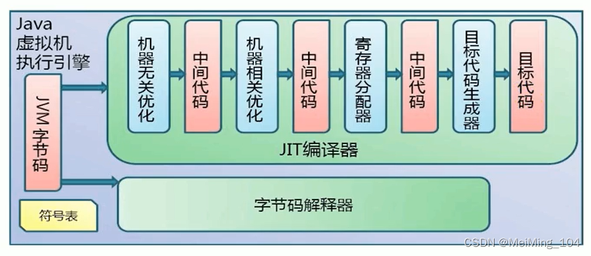 执行引擎