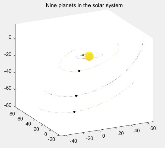 MATLAB 太阳系九大行星运行（天文物理）天体仿真（一）_天体物理模拟和仿真一般是有什么编程-CSDN博客
