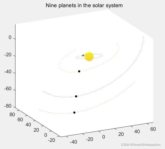 MATLAB 太阳系九大行星运行(天文物理)天体仿真(一)_天体物理模拟和仿真一般是有什么编程-CSDN博客