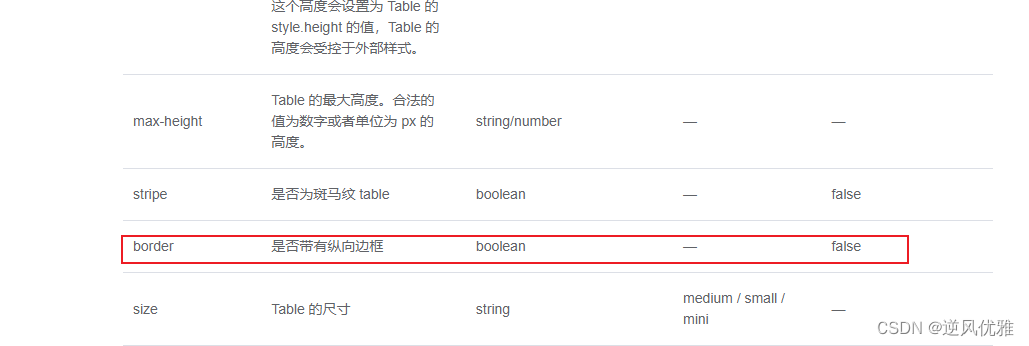 element table 拖动改变列宽_elementui表格列宽可拖动-CSDN博客