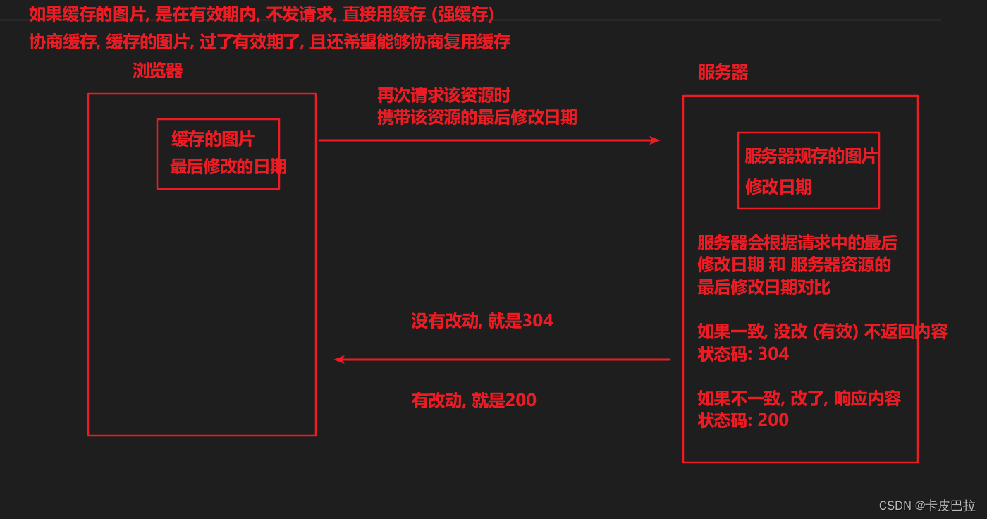 外链图片转存失败,源站可能有防盗链机制,建议将图片保存下来直接上传