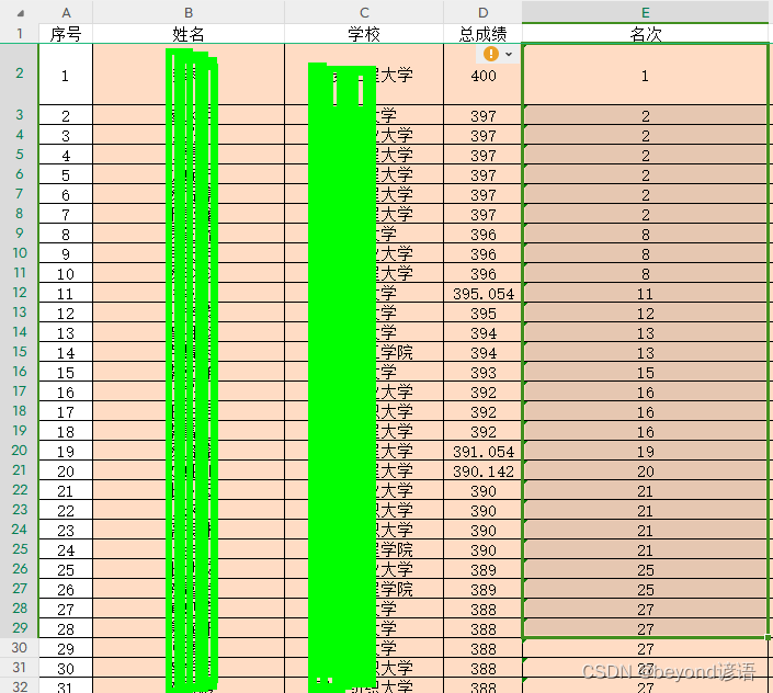 Excel---成绩相同者，名次并列排列，三步搞定