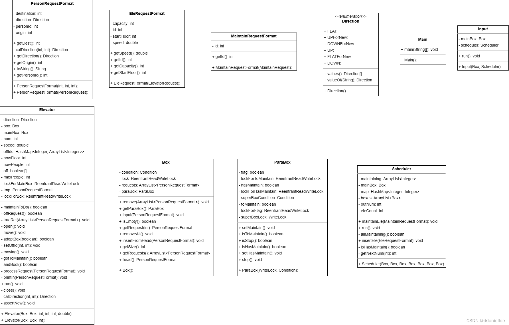 hw6UML