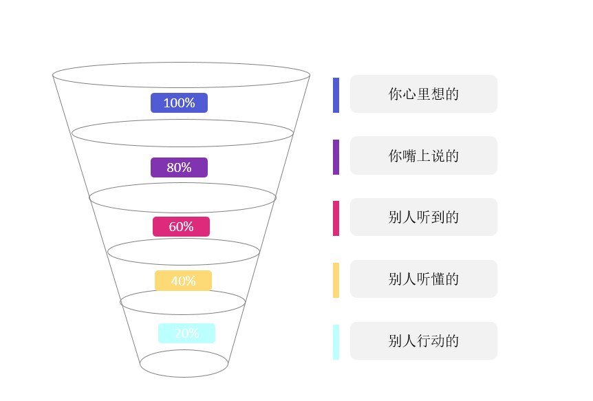 项目管理的过程中如何做好沟通管理_如何进行有效的项目沟通管理请举例说明-CSDN博客