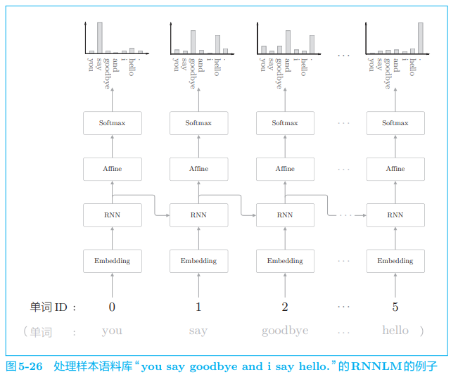 ***插入图5-26***