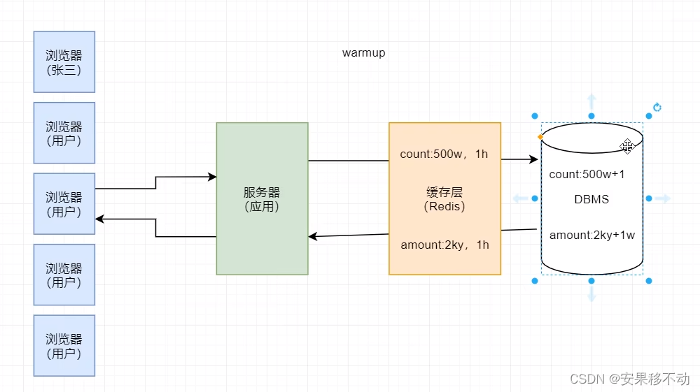 Redis 特性。