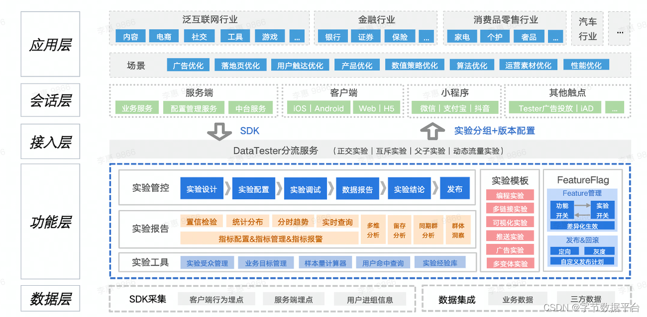 从飞书妙记秒开率提升，看火山引擎A/B测试在研发场景的应用