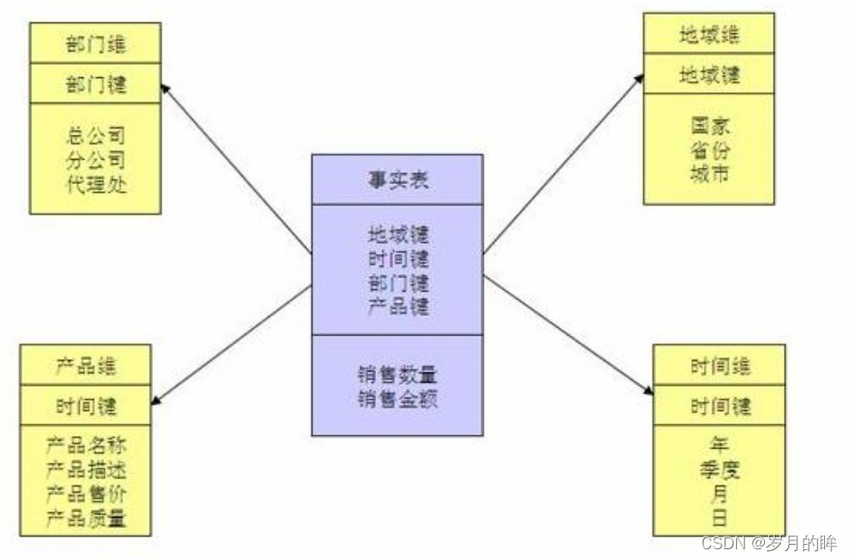 [外链图片转存失败,源站可能有防盗链机制,建议将图片保存下来直接上传(img-OvLfxosR-1648282042151)(Kylin.assets/wps2.jpg)]