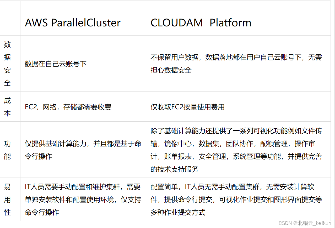 使用北鲲云在AWS上运行基因分析HPC任务