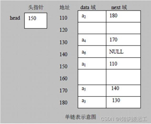 内存图