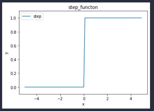 深度学习基础之激活函数_step function-CSDN博客