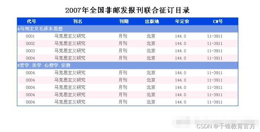 HTML5--入门介绍