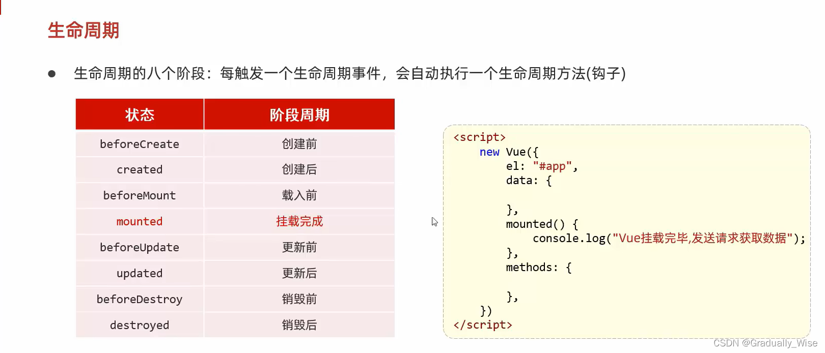 web-vue