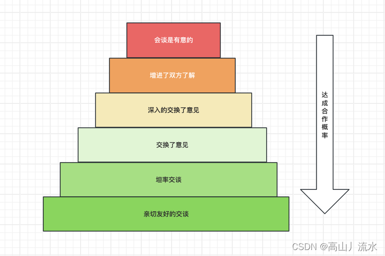 想喝一点汤 - 如何看懂新闻联播