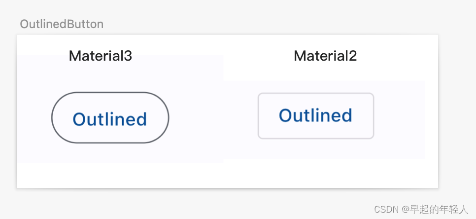 Flutter3.3对Material3设计风格的支持_flutter3 texttheme-CSDN博客