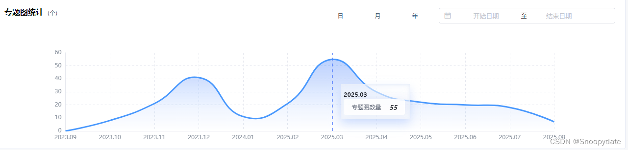 修改echarts的tooltip样式 折线图如何配置阴影并实现渐变色和自适应