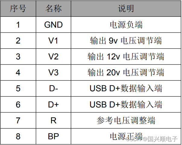 FM100/FM101协议系列-快速充电接口芯片