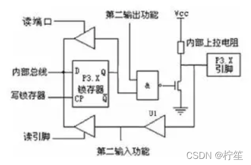 一篇文章让你彻底了解AT89S51单片的40个引脚