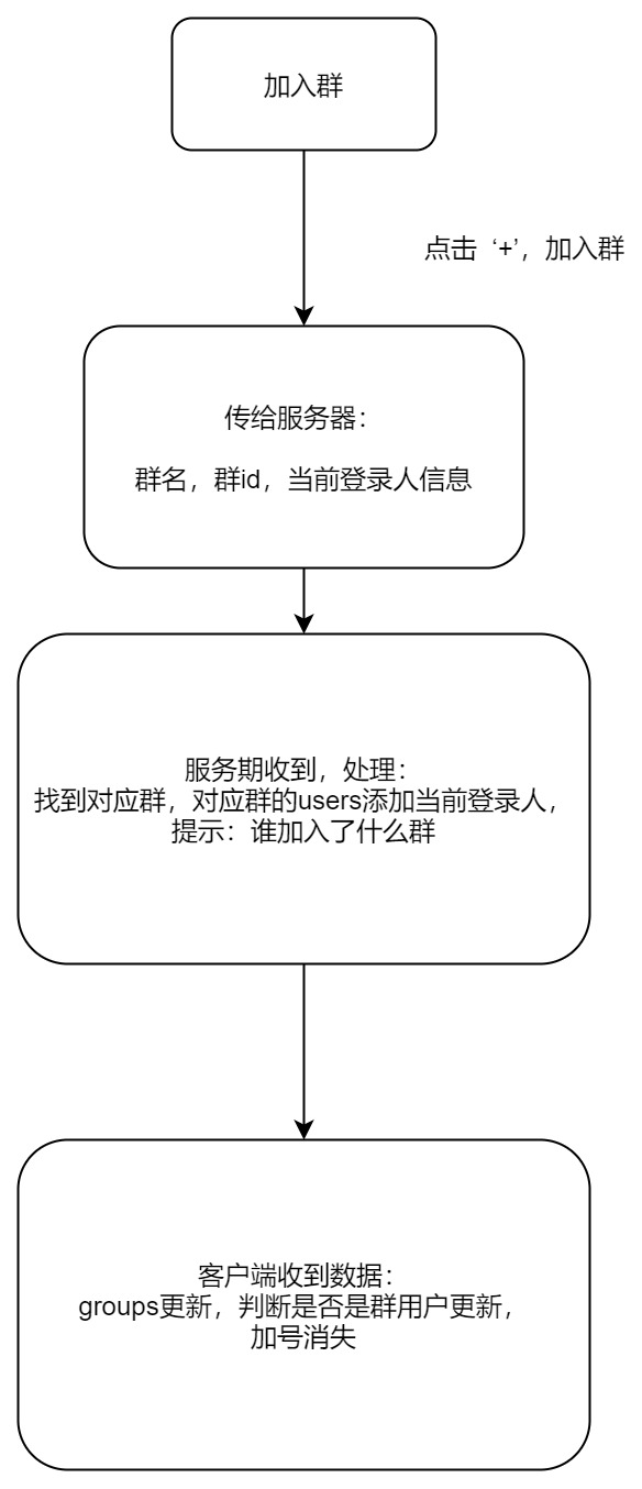 vue+websocket+nodejs创建聊天室- 创建群聊、加入群聊