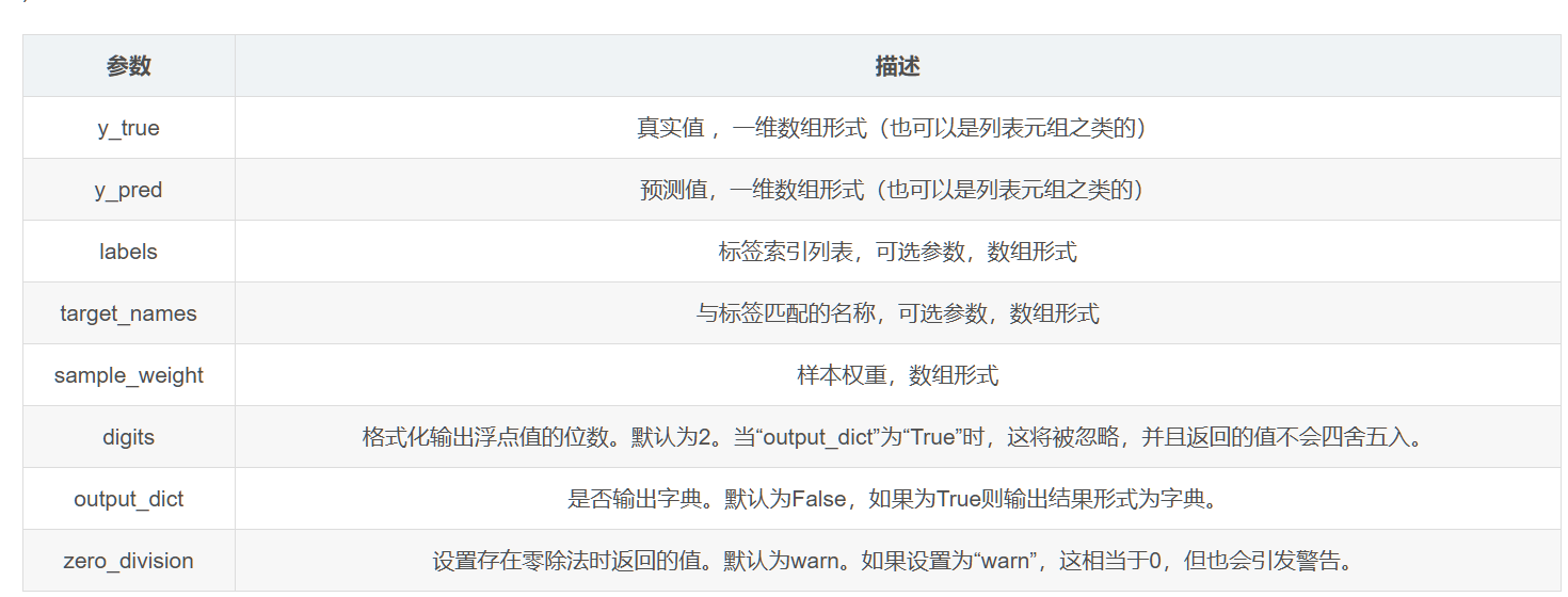 二分类逻辑斯蒂回归Pyhthon实现