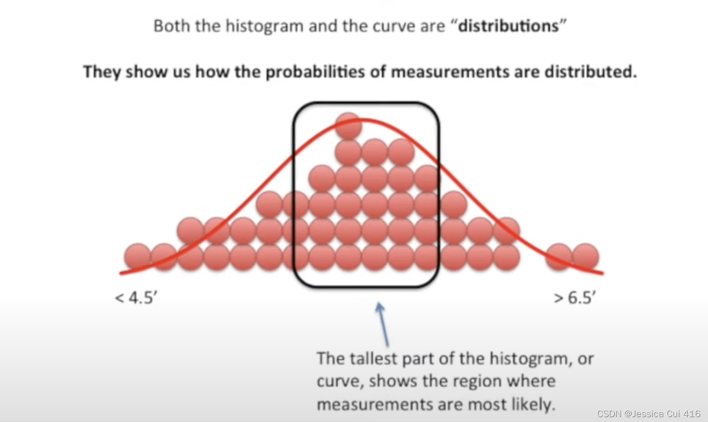 StatQuest: Histograms, Probability Distributions-CSDN博客