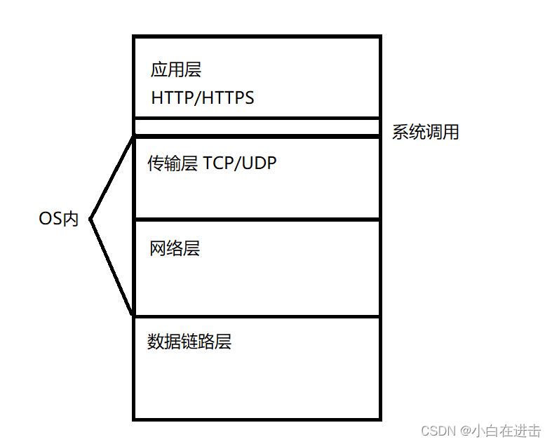 [外链图片转存失败,源站可能有防盗链机制,建议将图片保存下来直接上传(img-Ntxrmkqn-1674997790692)(C:\Users\Lenovo\AppData\Roaming\Typora\typora-user-images\image-20230122122606428.png)]