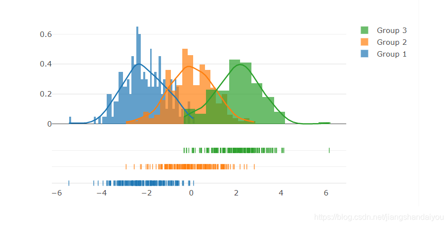 streamlit之常用接口_streamlit checkbox-CSDN博客