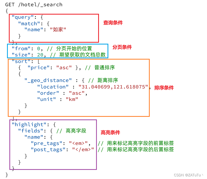 Elasticsearch分布式搜索结果处理