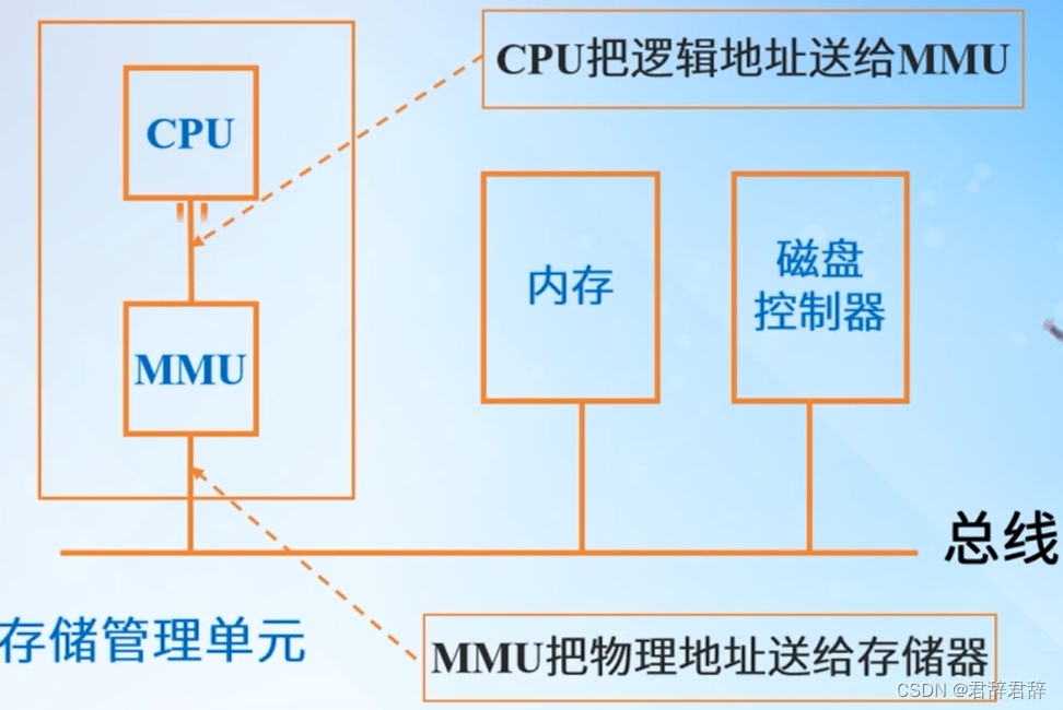 分页存储管理