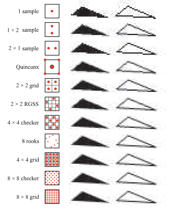 Layer架帐篷 Csdn Layer架帐篷 Csdn