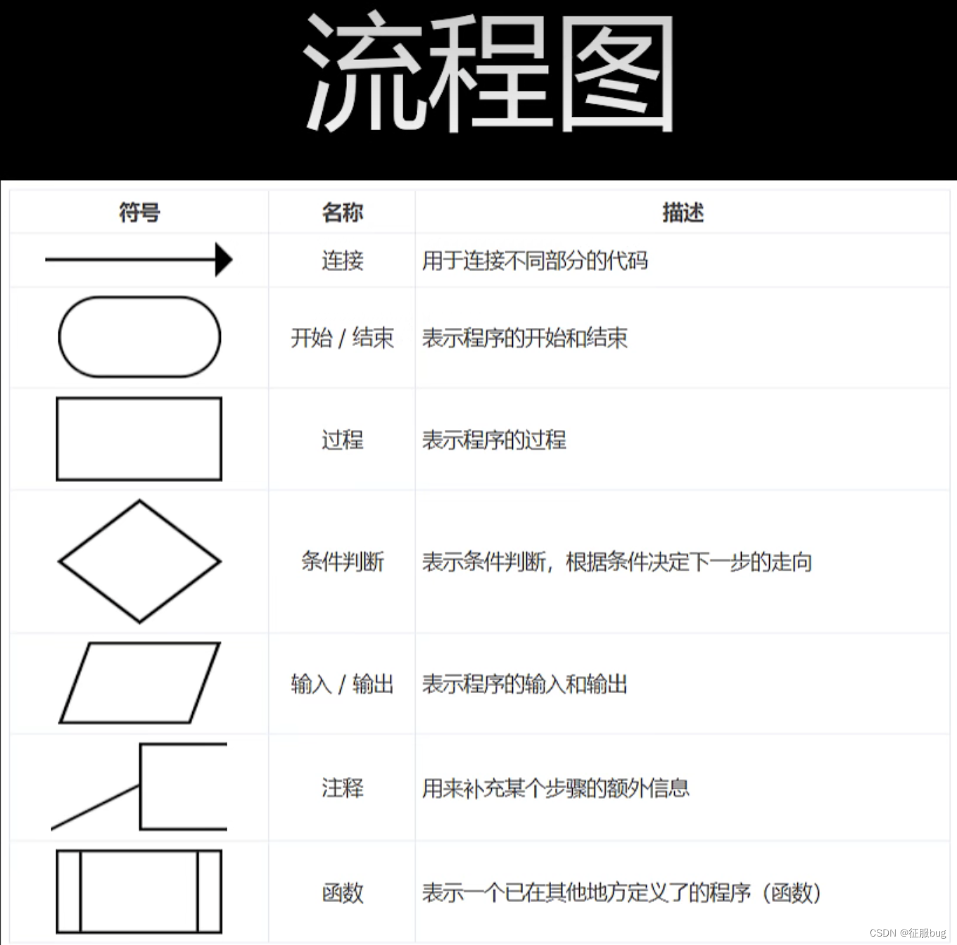 一文学会Python安装和基础语法-全程干货