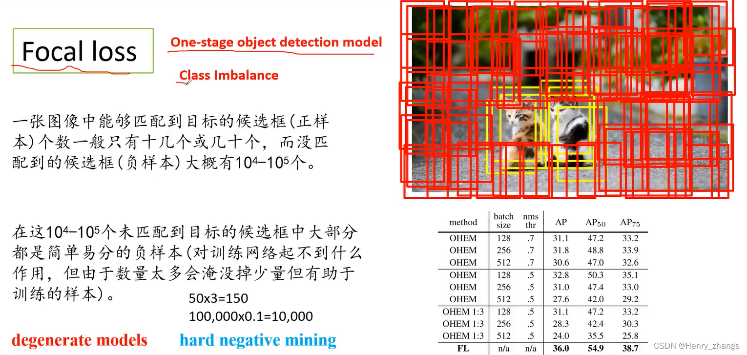 YOLO V1-V3 简单介绍