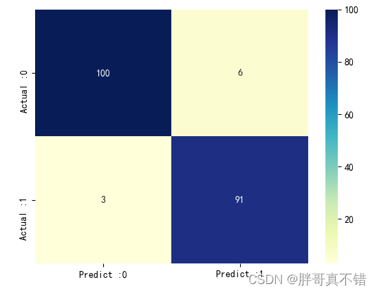 Python实现HBA混合蝙蝠智能算法优化XGBoost分类模型(XGBClassifier算法)项目实战