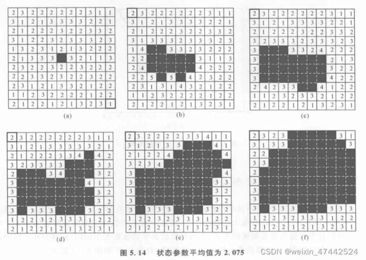 请添加图片描述