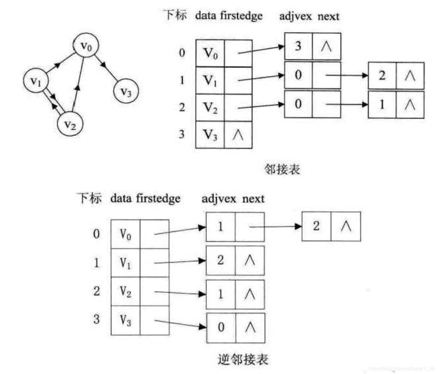 在这里插入图片描述