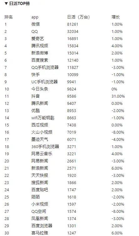 【产品经理】用户增长方法论