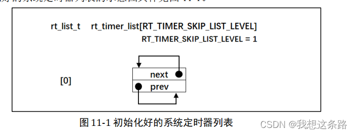 Rt-Thread 移植8--定时器的实现（KF32)