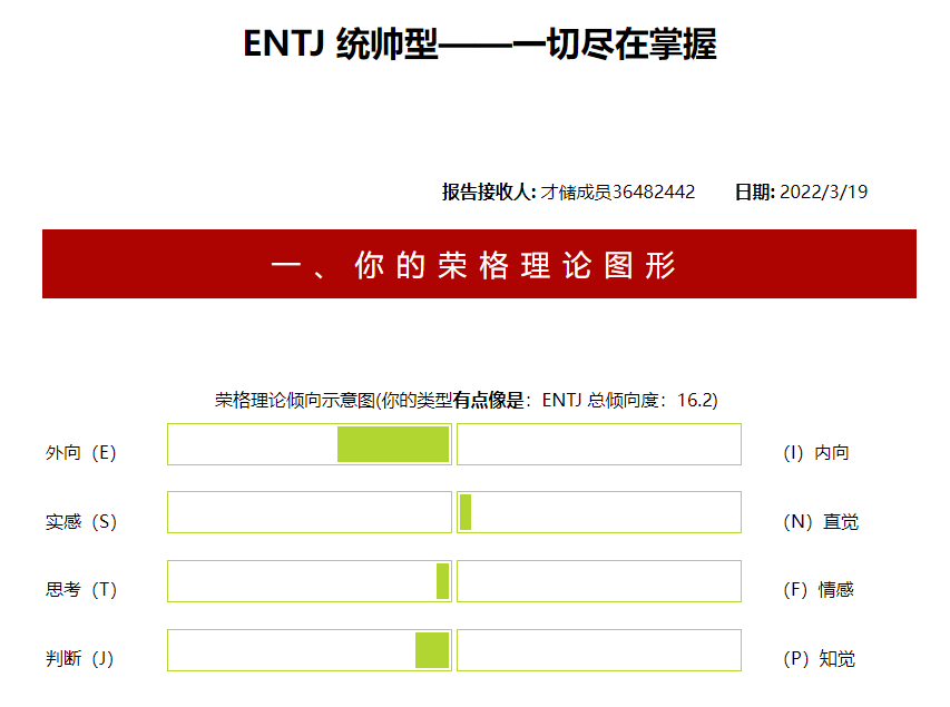 荣格理论倾向图测试图片