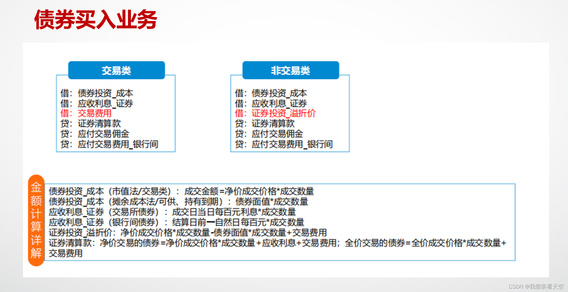 新准则金融资产三分类：AMC、FVOCI和FVTPL-CSDN博客