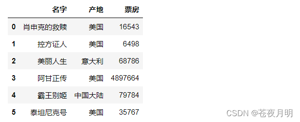 在这里插入图片描述 在这里插入图片描述