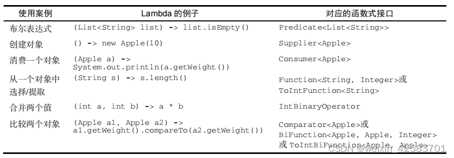 Java8实战-总结9