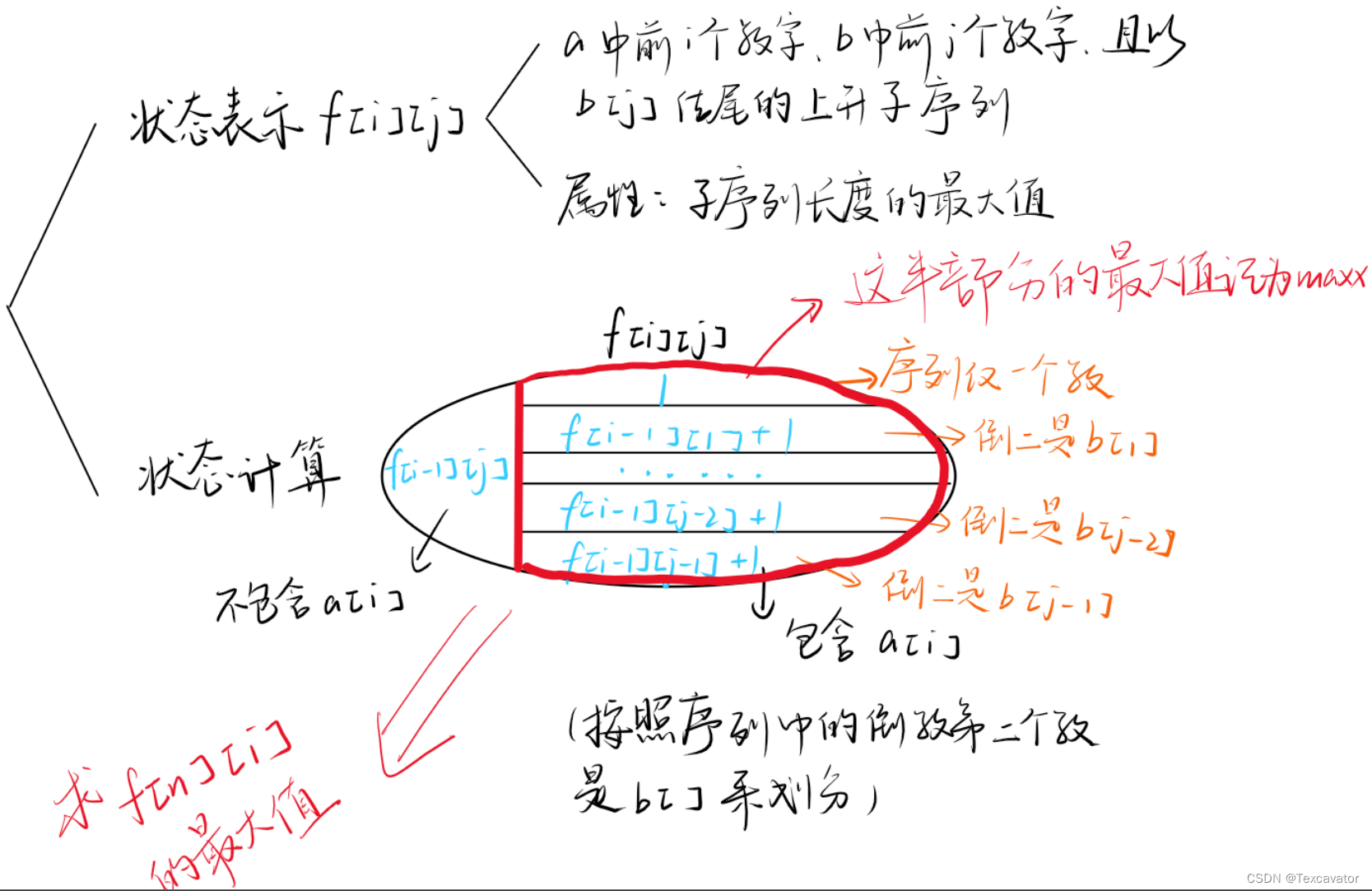 【动态规划】最长上升子序列 LIS