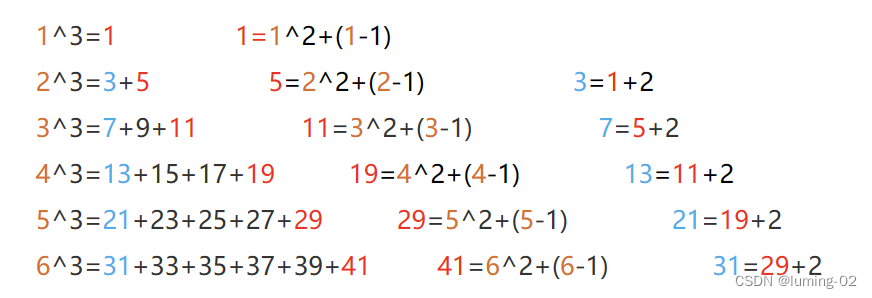 OJ题库：计算日期到天数转换、打印从1到最大的n位数 、尼科彻斯定理