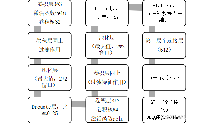 模型框架